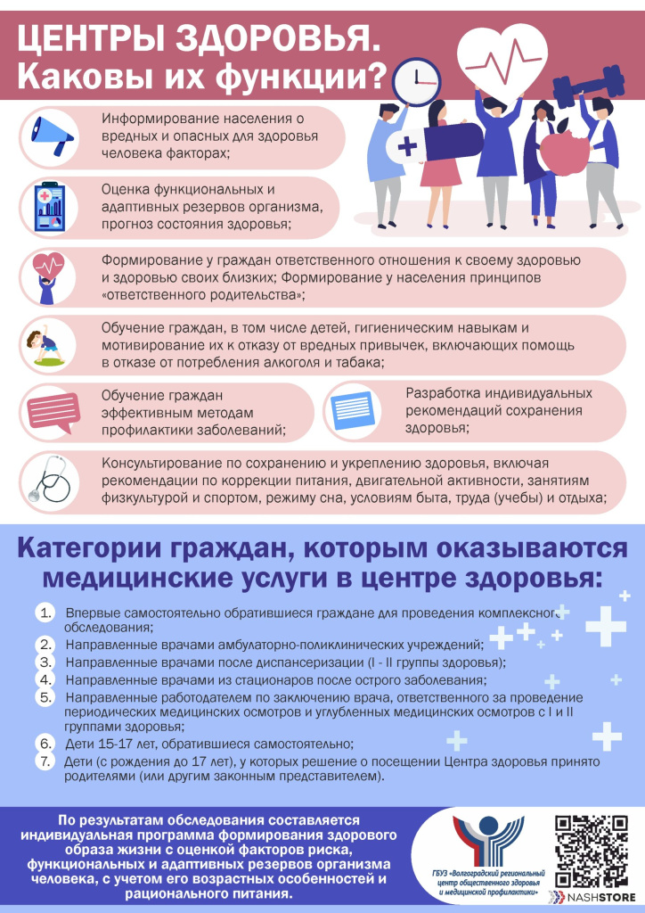 Центры-здоровья.-Каковы-их-функции-1-scaled.jpg